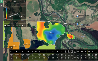 Produtores brasileiros utilizam agricultura de precisão, mas fluência tecnológica ainda é obstáculo