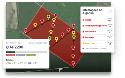 Em um ano, startup de gestão de fazendas tem aumento de 140% nas vendas
