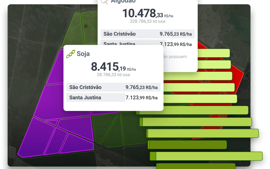 Farmbox, startup de gestão de fazendas, tem aumento de 32% no faturamento em 2020